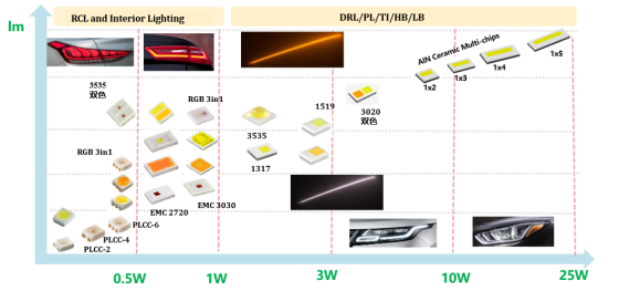 揭开365英国电子车用LED产品版图及技术RoadMap